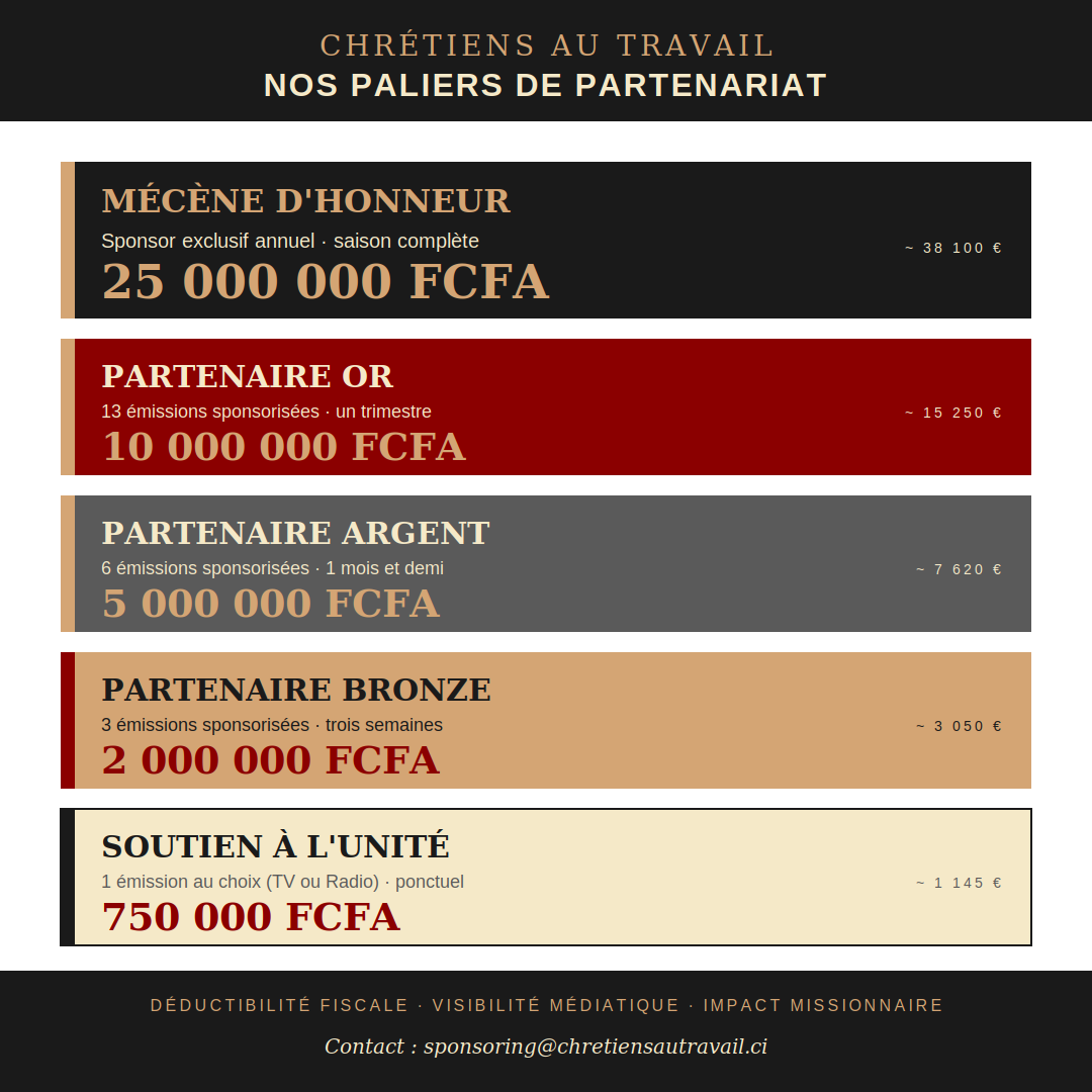 Paliers de sponsoring